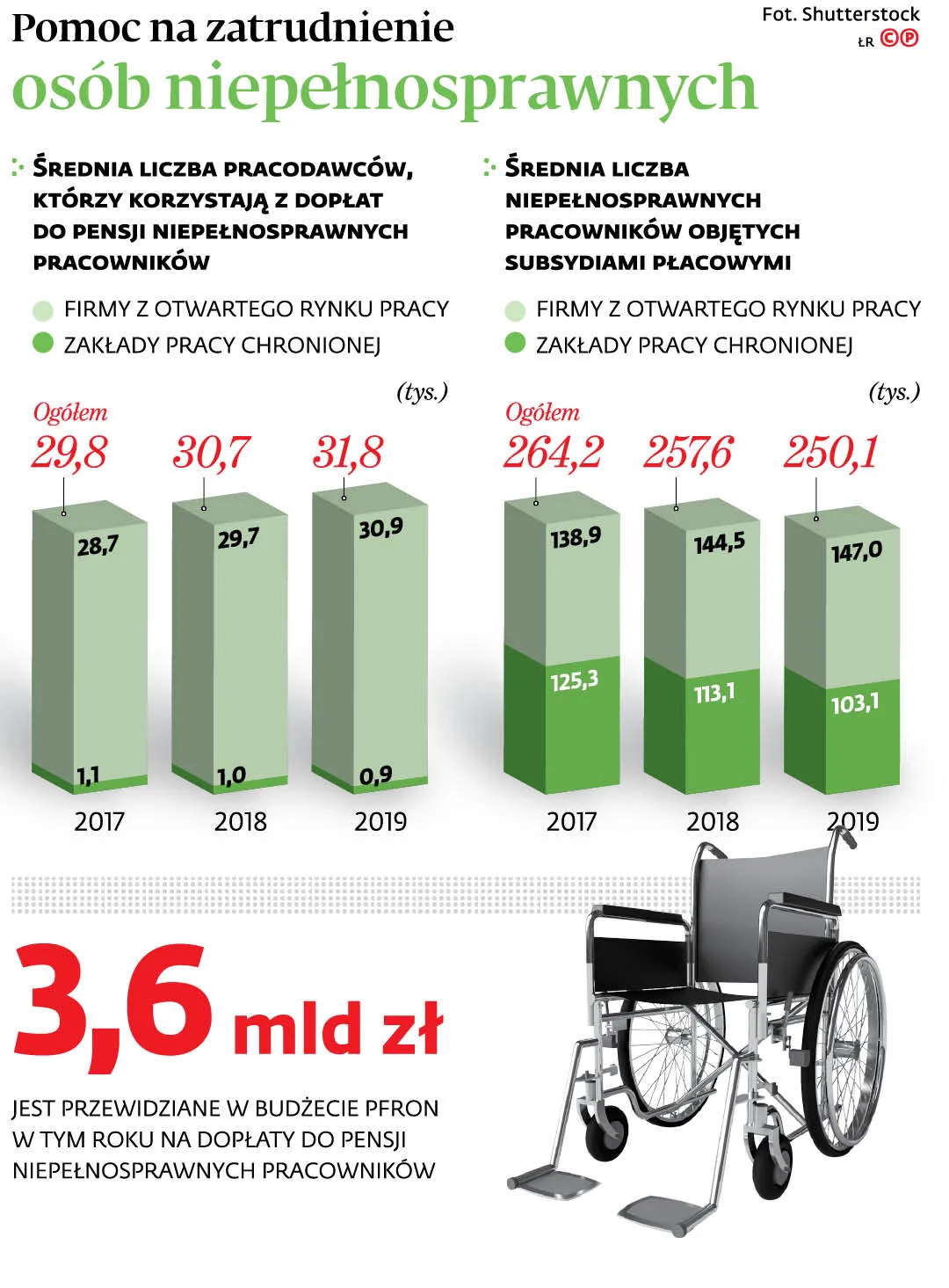 4419527-u11625-graf-20b10-20pomoc-20na-20zatrudnienie-20osob-20niepelnosprawnych-20-p.jpg