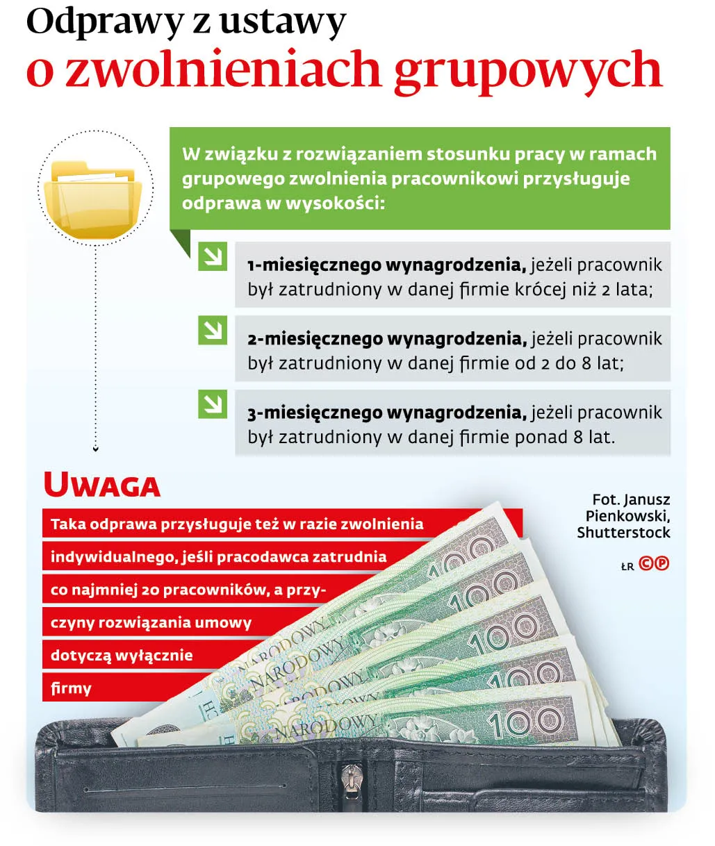 4533781-u1092d-graf-20b1-20odprawy-20z-20ustawy-20o-20zwolnieniach-20grupowych-20-p.jpg