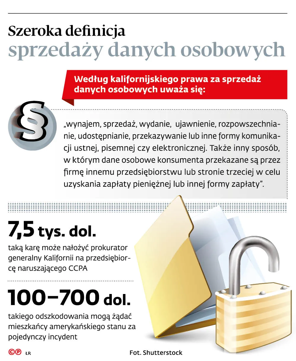 Szeroka definicja sprzedaży danych osobowych