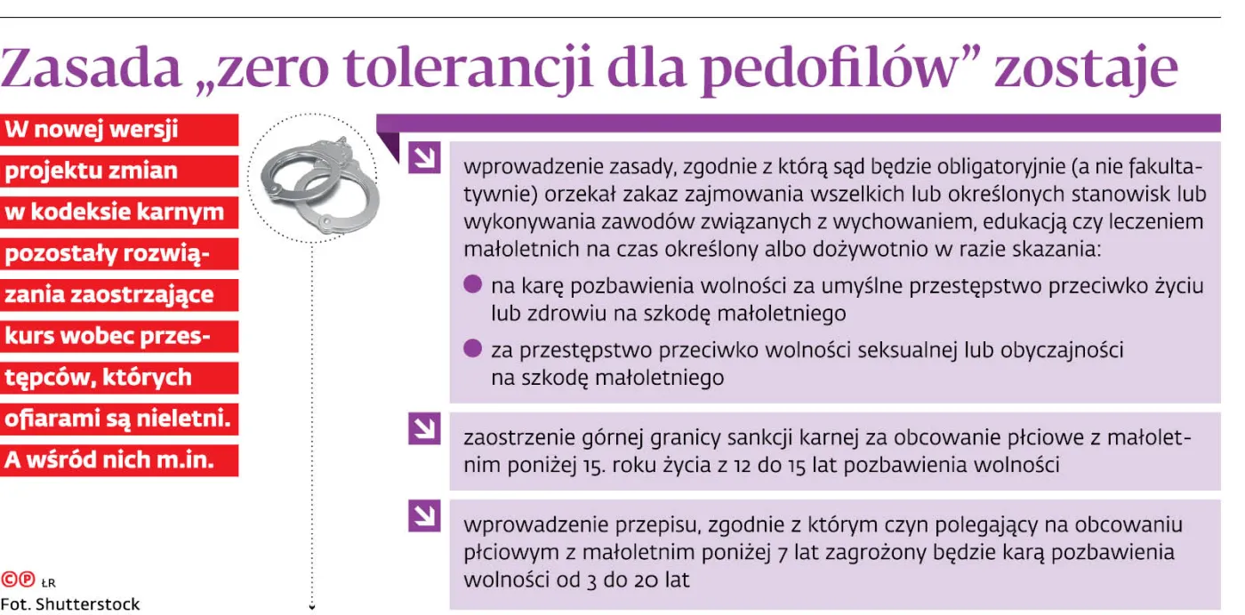 4193263-u92721-graf-20b5-20zasada-20zero-20tolerancji-20dla-20pedofilow-20zostaje-20-p.jpg
