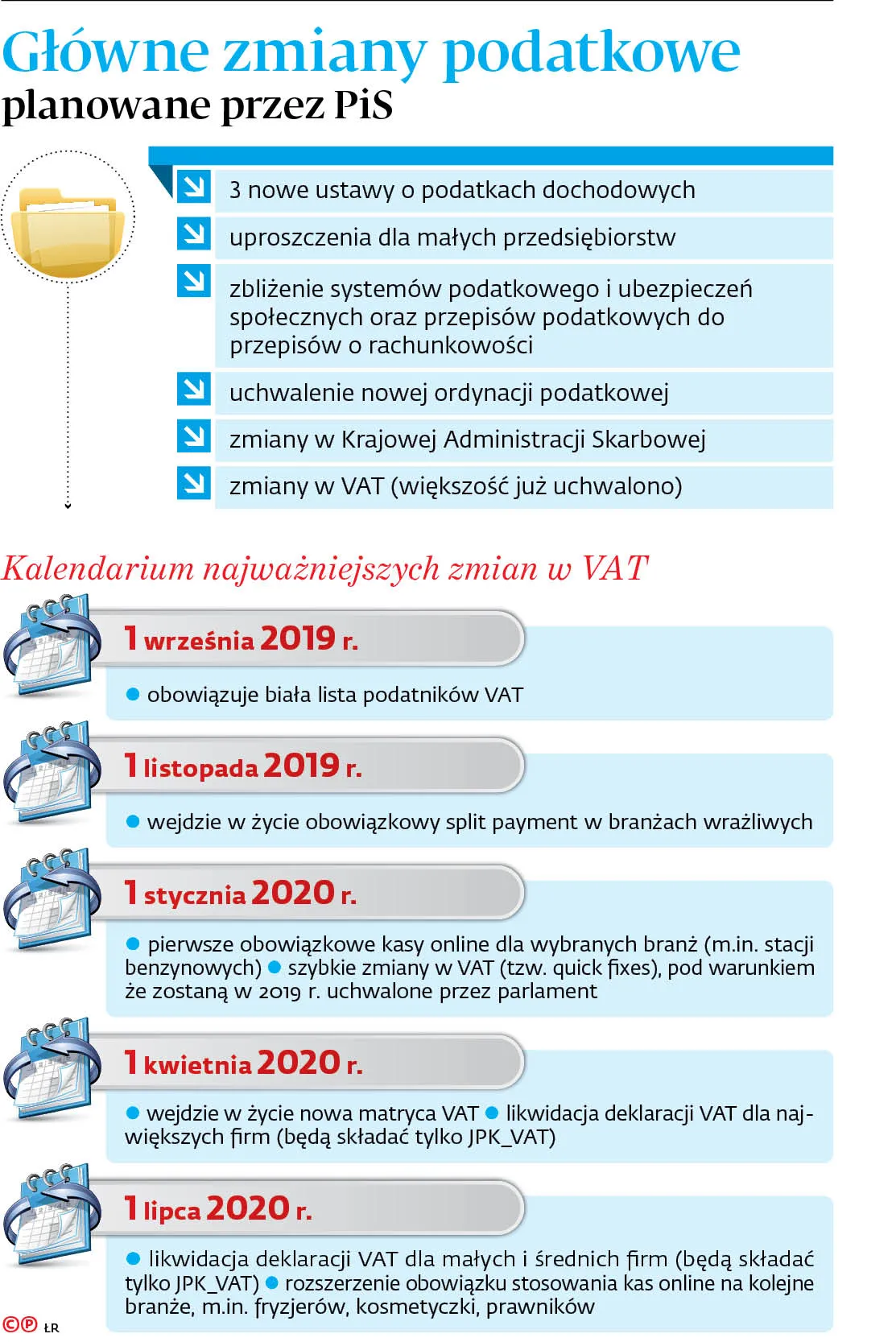 4343803-u172e0-graf-20b2-20glowne-20zmiany-20podatkowe-20planowane-20przez-20pis-20-p.jpg