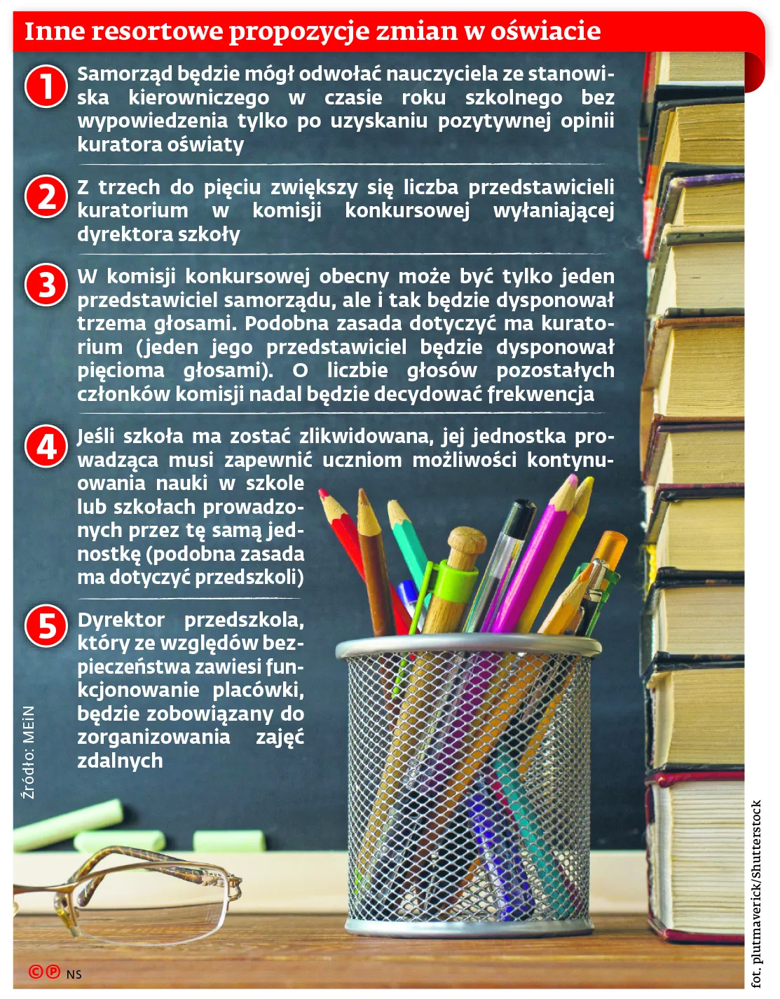 Inne resortowe propozycje zmian w oświacie
