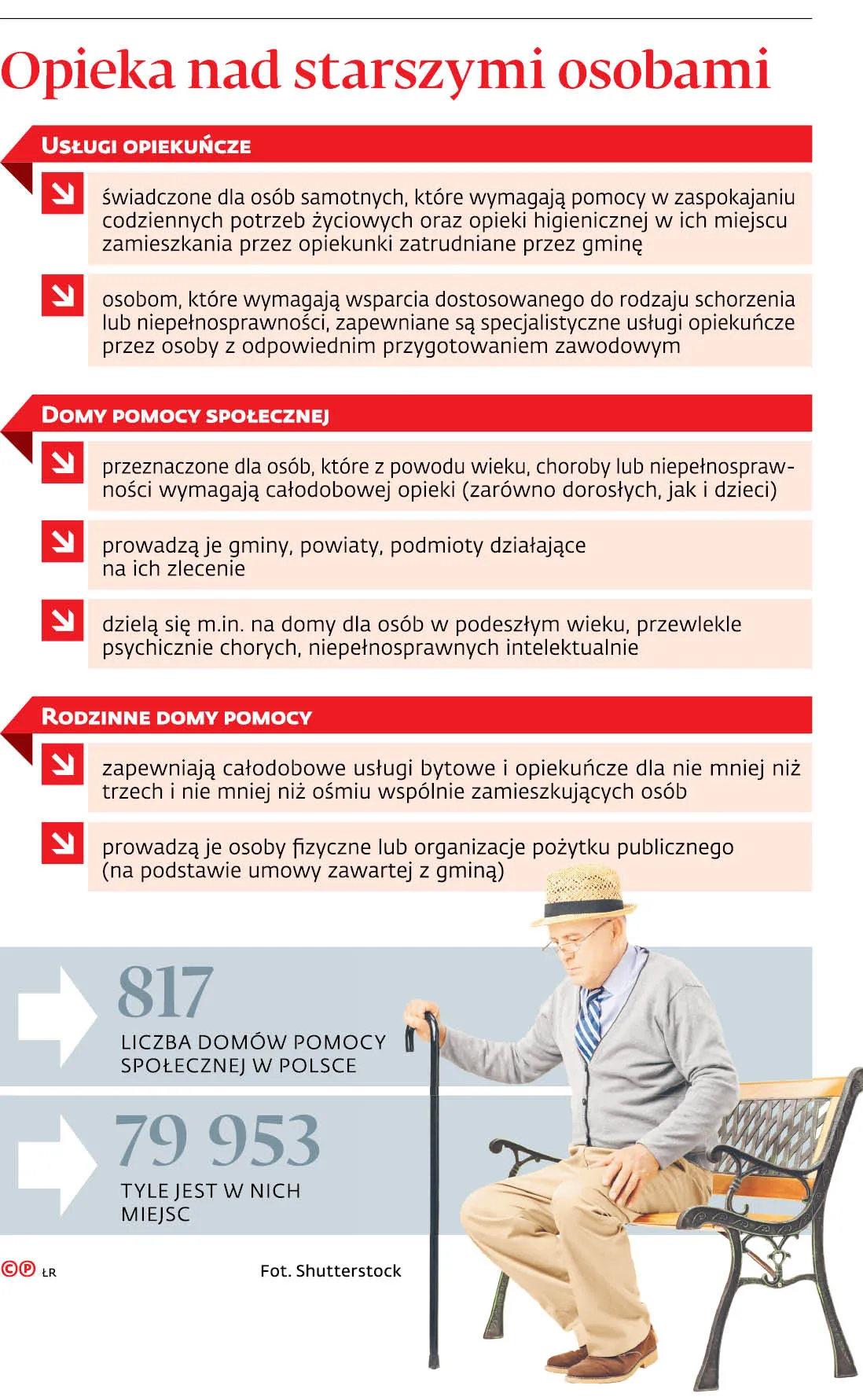 Żądanie zwrotu po decyzji o opłacie
