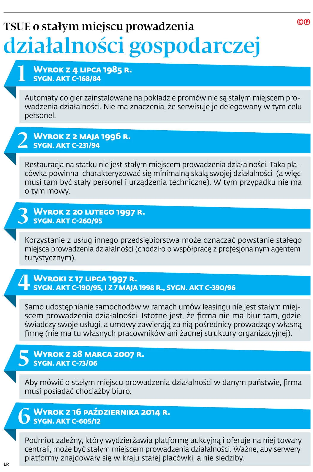 Fiskus żąda VAT od zagranicznych firm