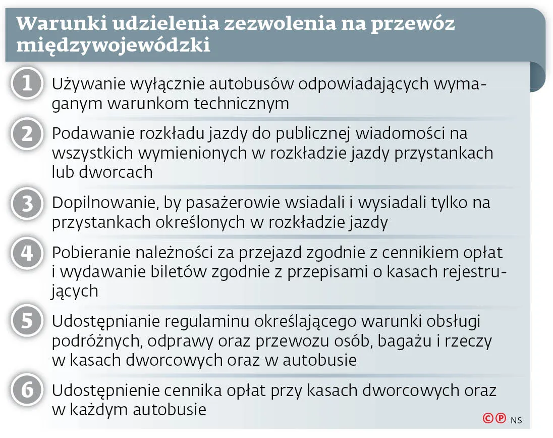 Ostra jazda w transporcie