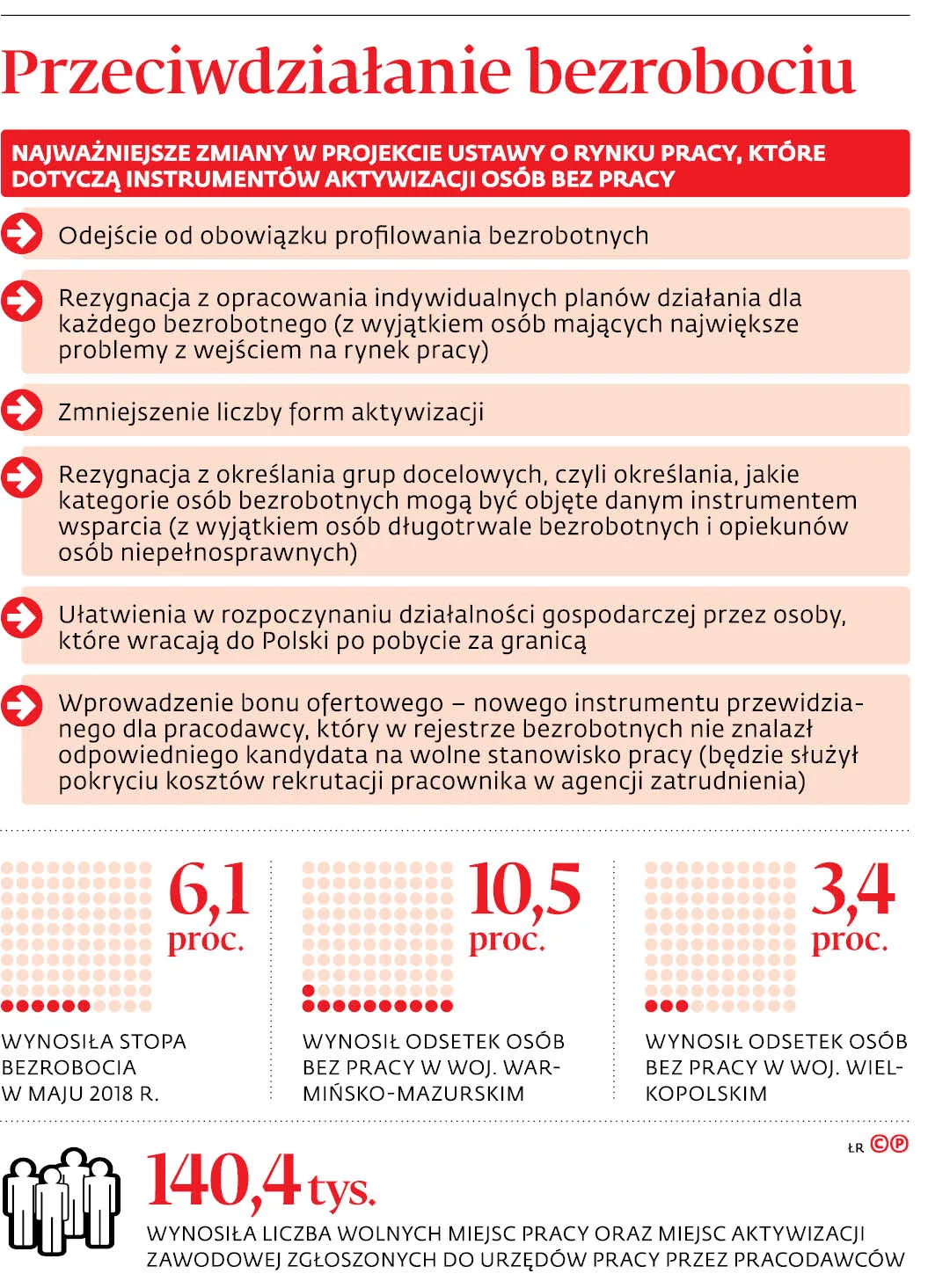 Praca dla długotrwale bezrobotnych