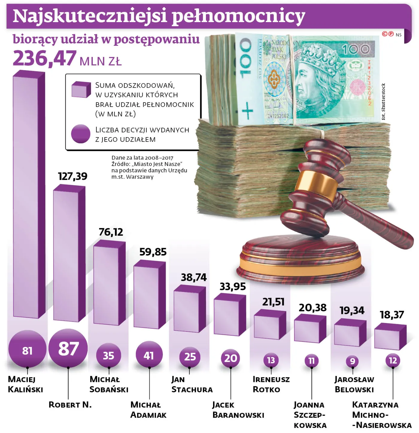 Eksperci od reprywatyzacji