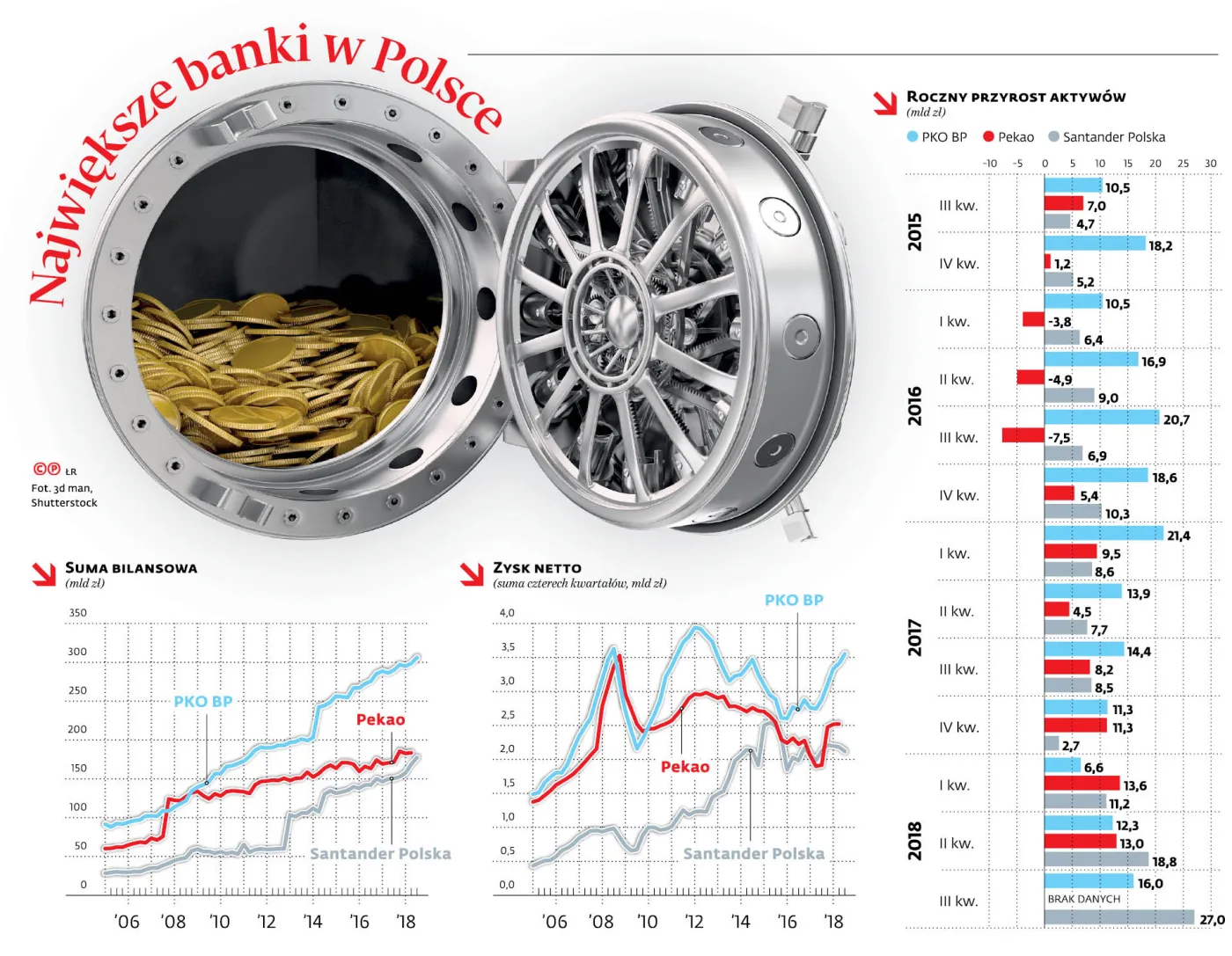 Aktywa liczone w setkach miliardów