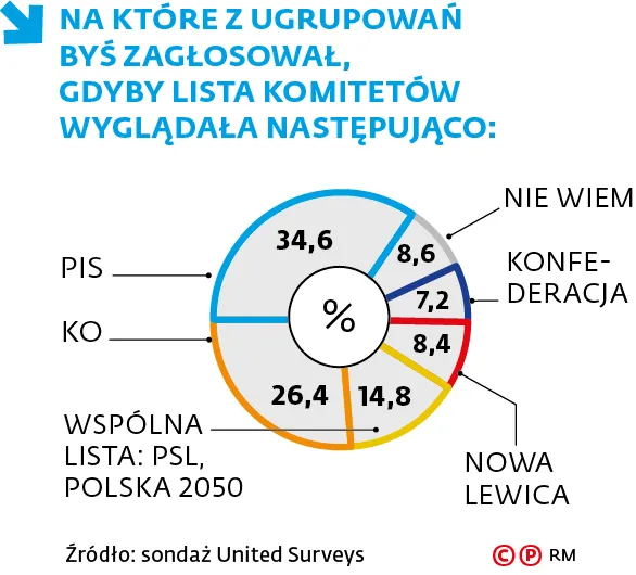 NA KT
