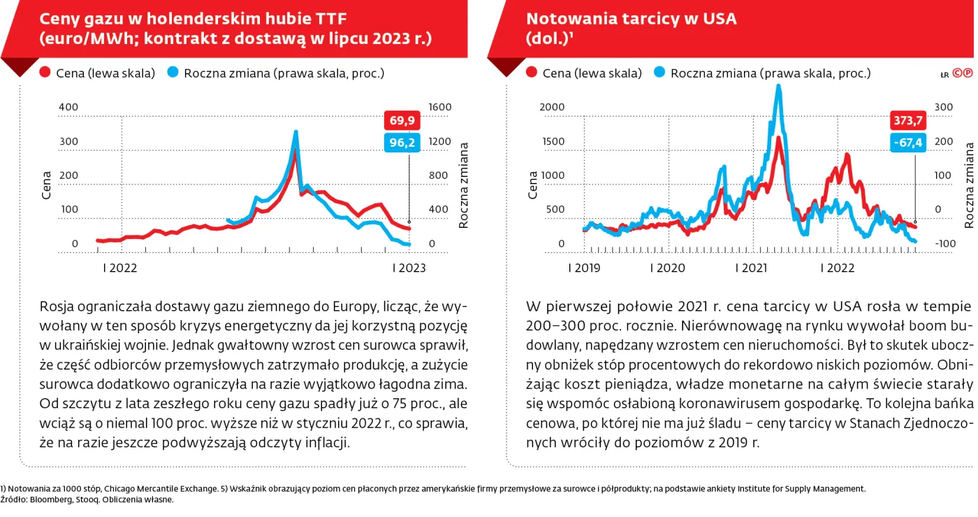 17df68f9-4444-4fe9-9790-0c82ceda4942-graf-a2-inflacja-schodzi-z-afisza-2-(c)(p)-37682141.jpg