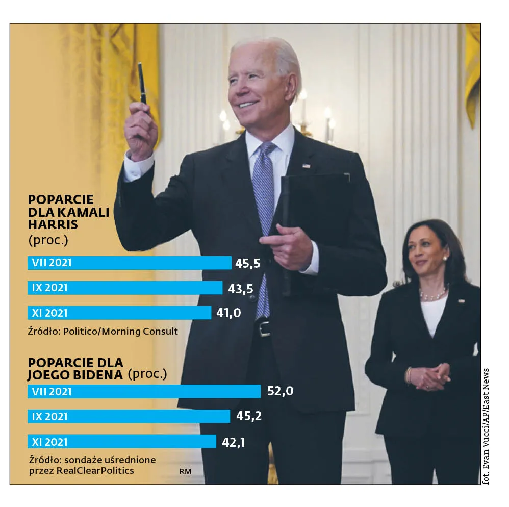 Kamala Harris walczy o zaufanie i pozycję