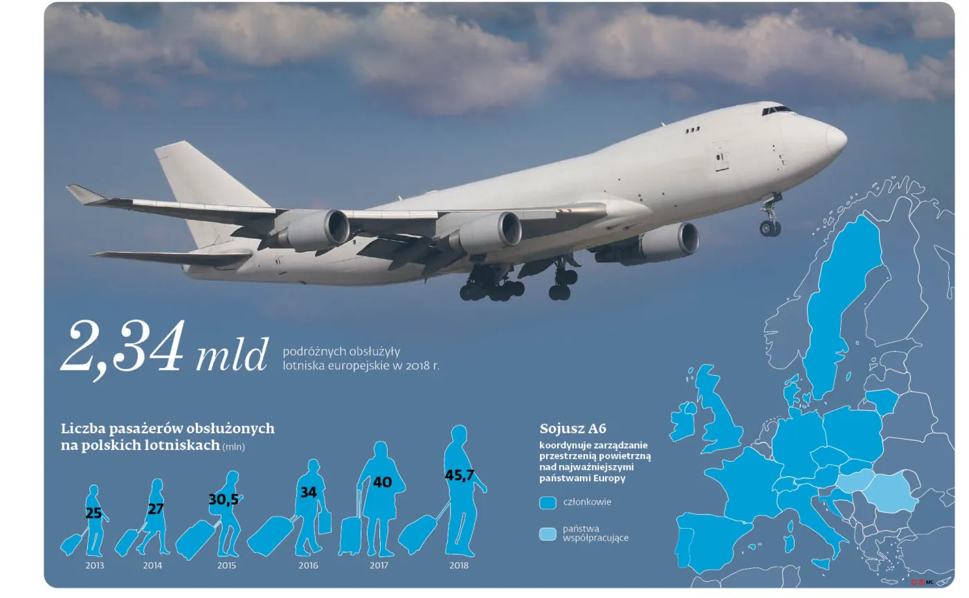 Polak na czele sojuszu zarządców przestrzenią