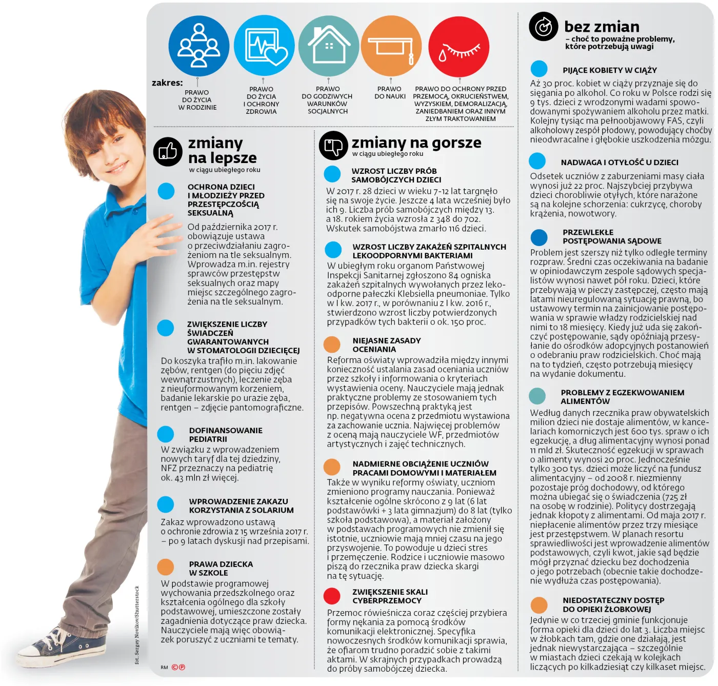 Prawa dzieci  do poprawki