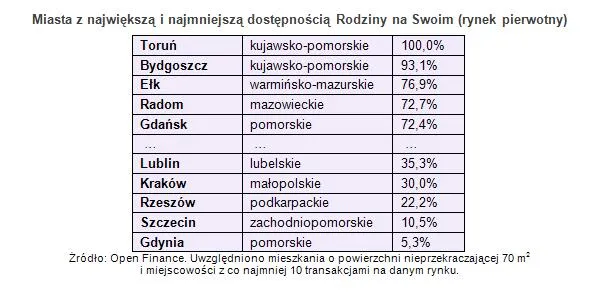1040204-miasta-z-najwieksza-i-najmniejsza-dostepnoscia-rodziny-na-swoim-rynek-pierwotny.jpg