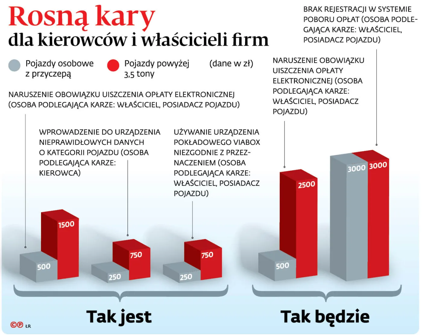 4512135-u12224-graf-20b1-20rosna-20kary-20dla-20kierowcow-20i-20wlascicieli-20firm-20-c-p.jpg