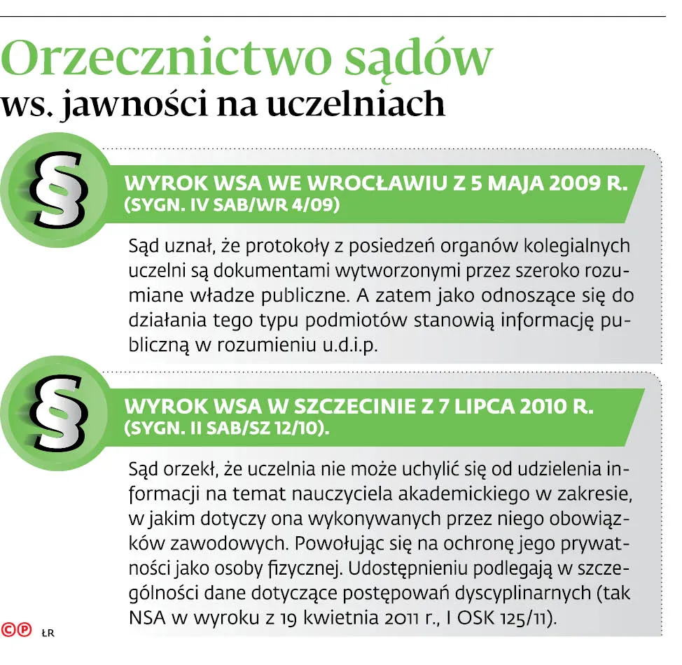 4176145-u114b6-graf-20b11-20orzecznictwo-20sadow-20ws-20jawnosci-20na-20uczelniach-20-p.jpg