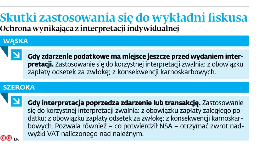 4182944-u172a1-graf-20b3-20skutki-20zastosowania-20sie-20do-20wykladni-20fiskusa-20-c-p.jpg