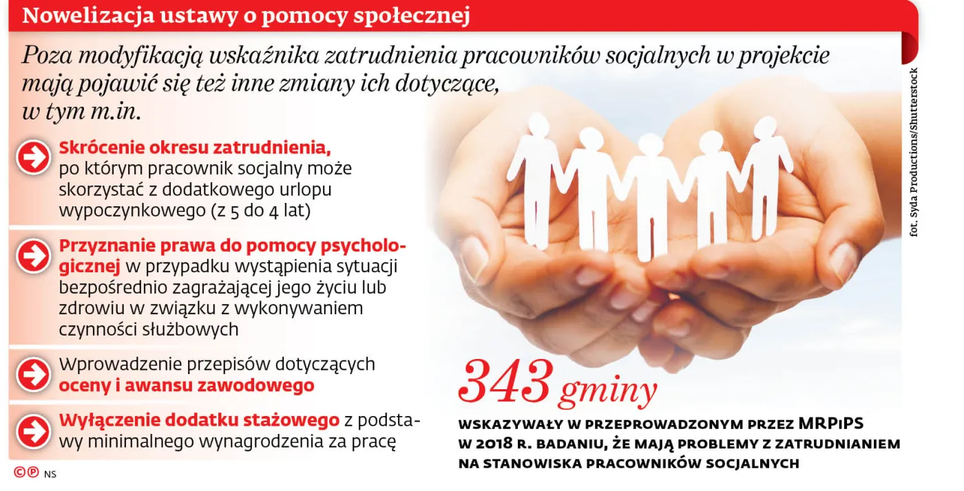 4188486-ued61-graf-20b1-20pomoc-20spoleczna-20-c-p.jpg