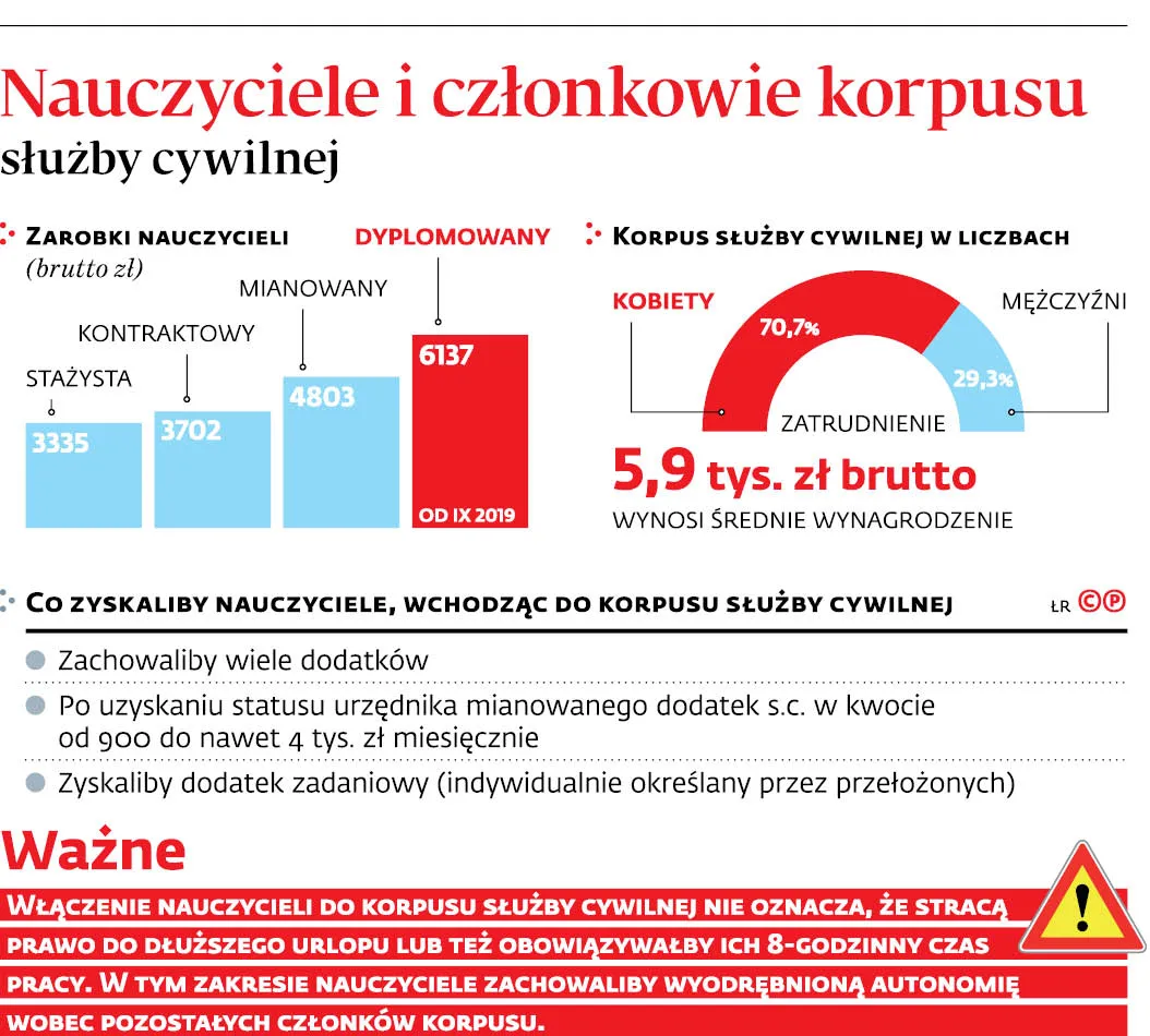 4217652-u11813-graf-20b7-20nauczyciele-20i-20czlonkowie-20korpusu-20sluzby-20cywilnej-20-p.jpg