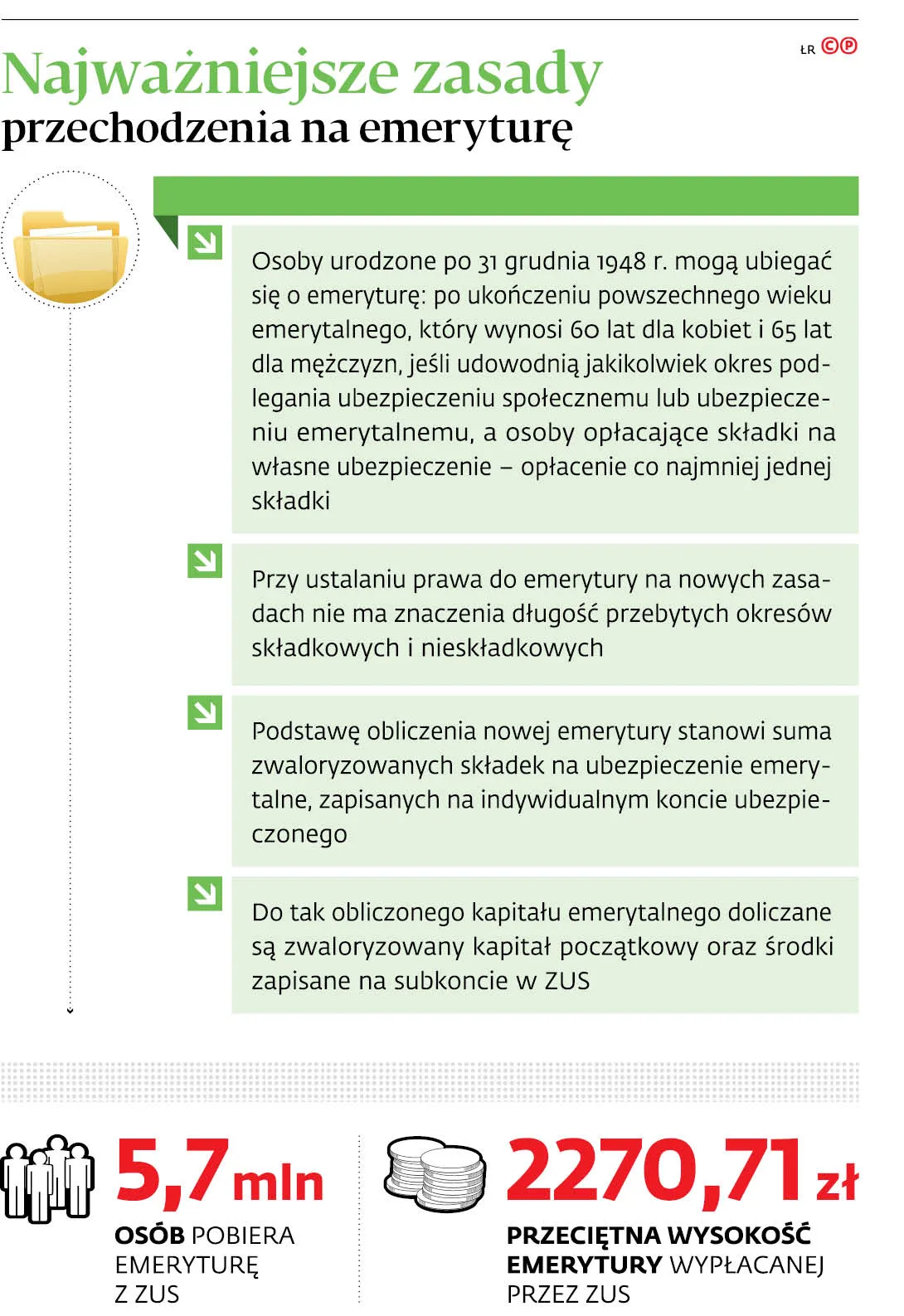 Najważniejsze zasady przechodzenia na emeryturę