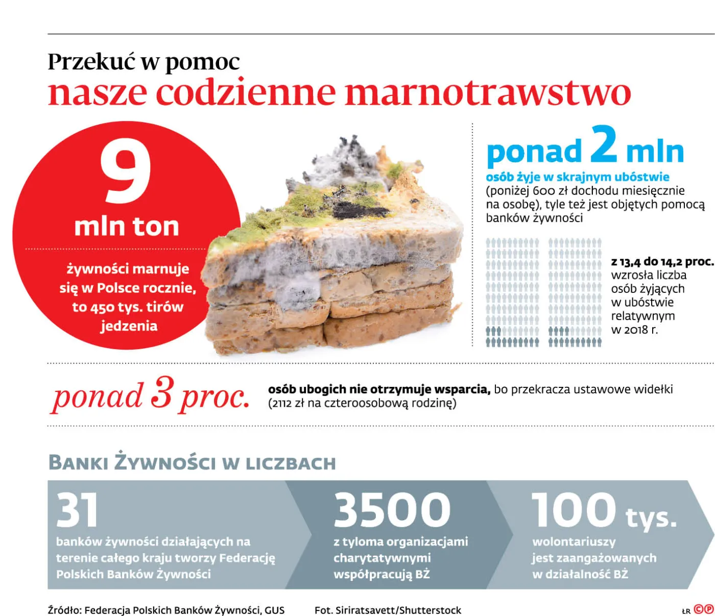 4299180-ub156-graf-20sia4-20przekuc-20w-20pomoc-20nasze-20codzienne-20marnotrawstwo-20-p.jpg