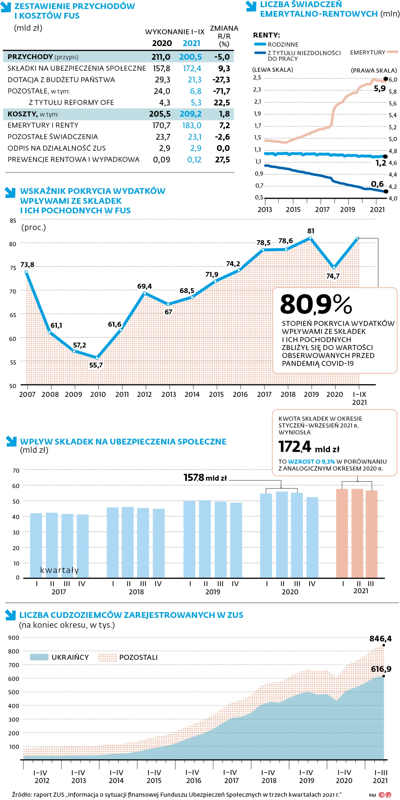 Zestawienie przychod