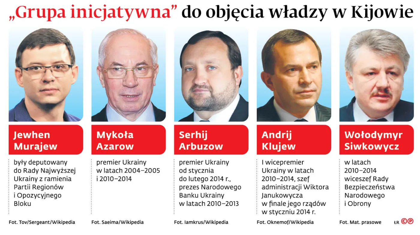 „Grupa inicjatywna” do objęcia władzy w Kijowie