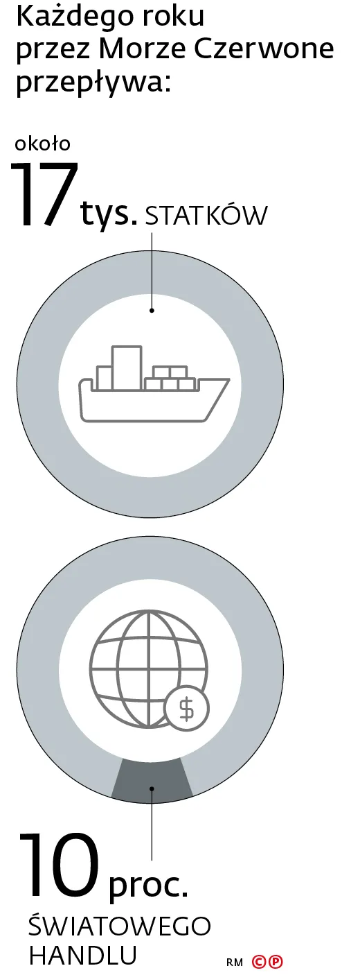 Każdego roku przez Morze Czerwone przepływa: