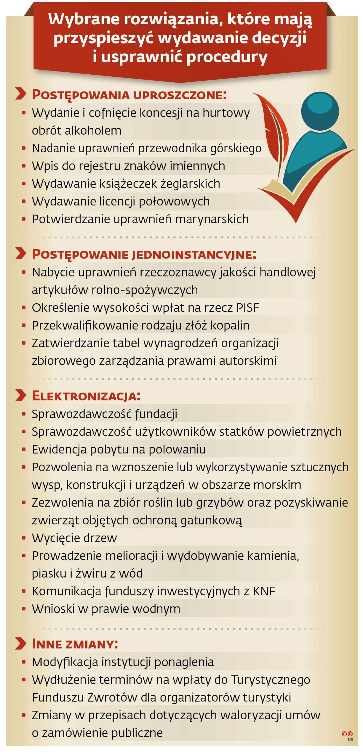Wybrane rozwiązania, które mają przyspieszyć wydawanie decyzji i usprawnić procedury