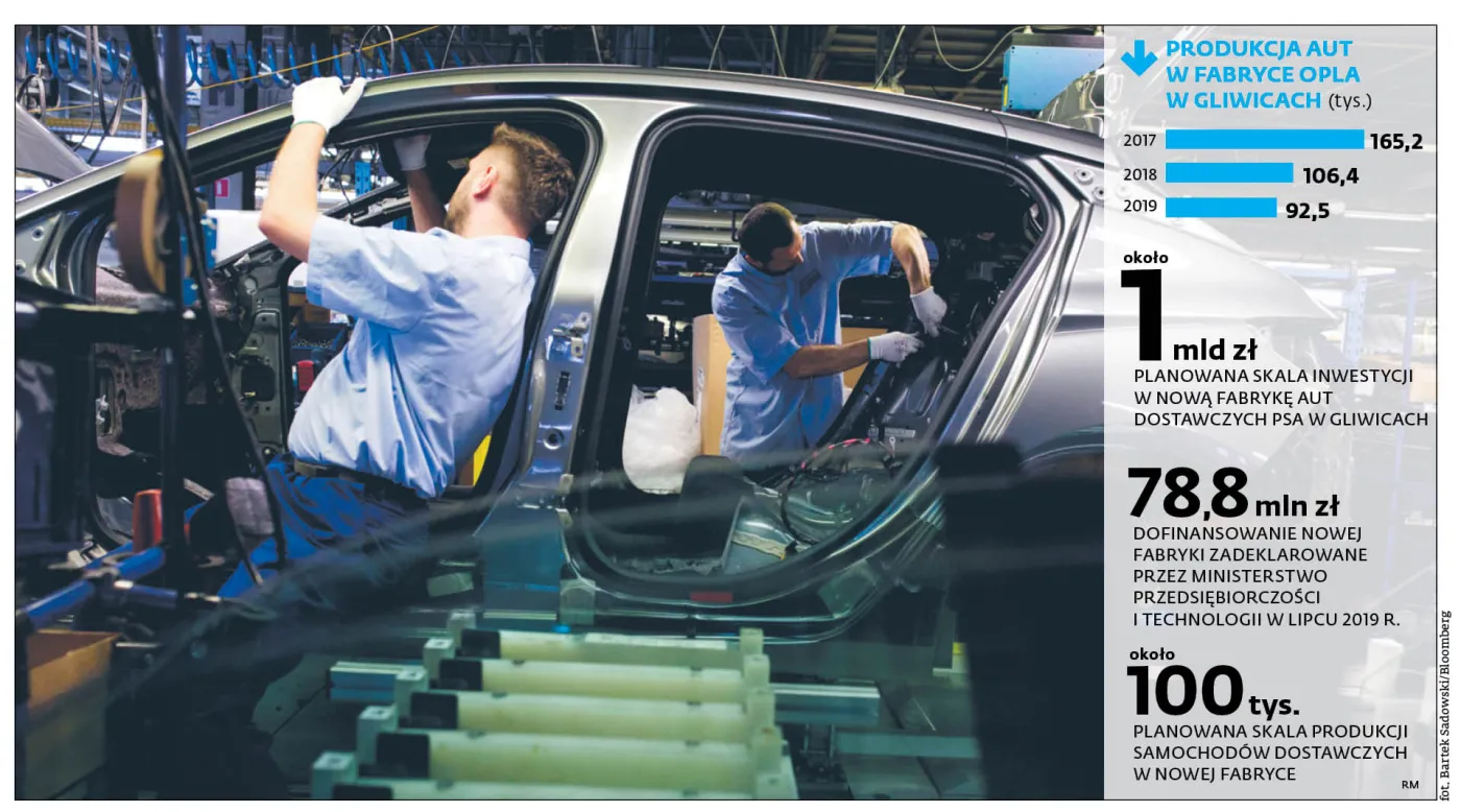 Opel zatrudnia, choć chce zwalniać