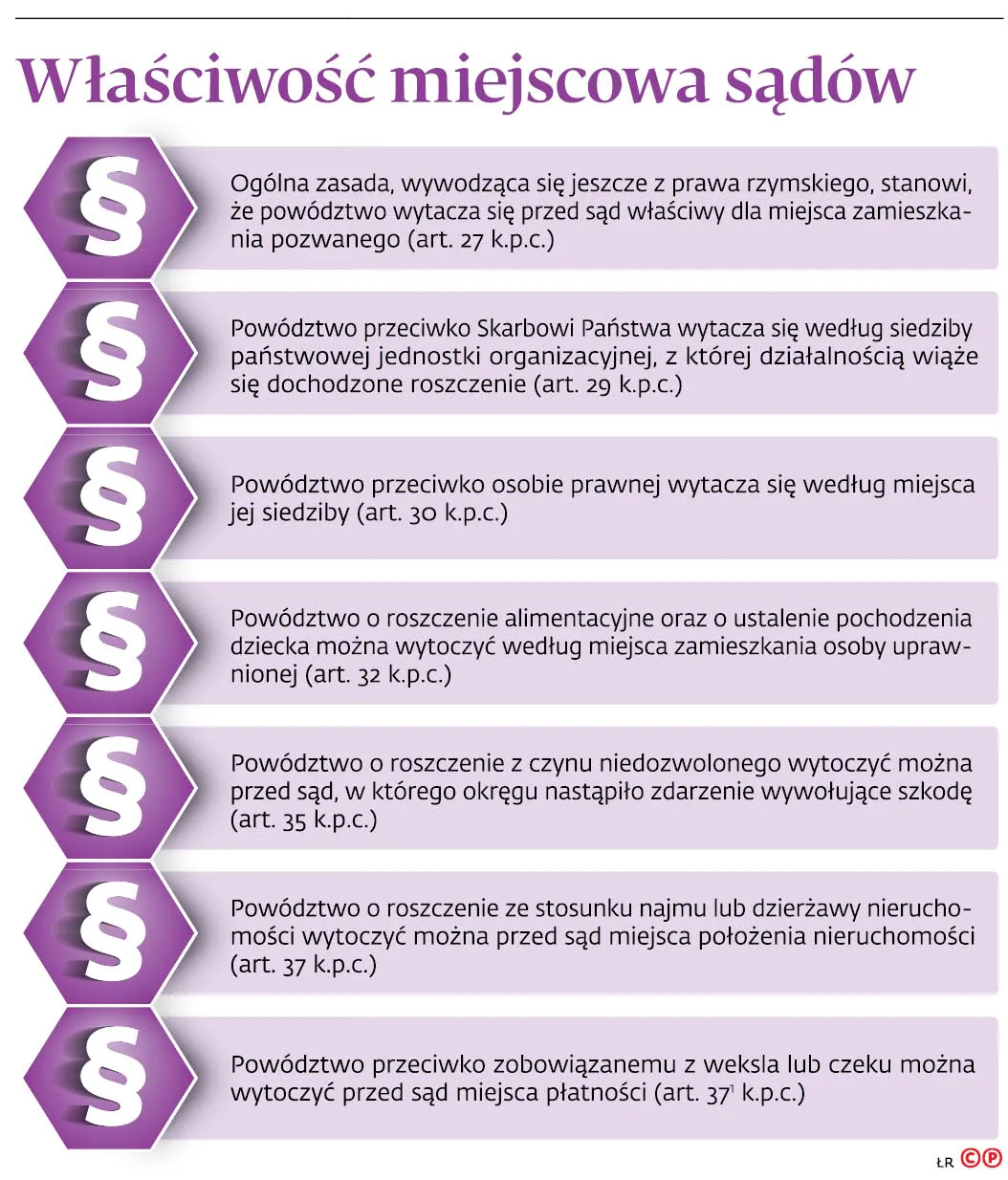 Prokuratoria ważna, a nie obywatel