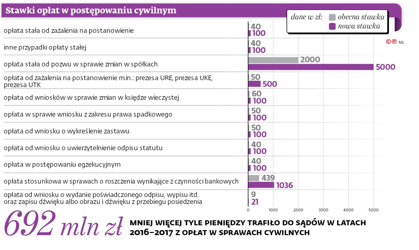 Zapłacą za świadka jak za zboże