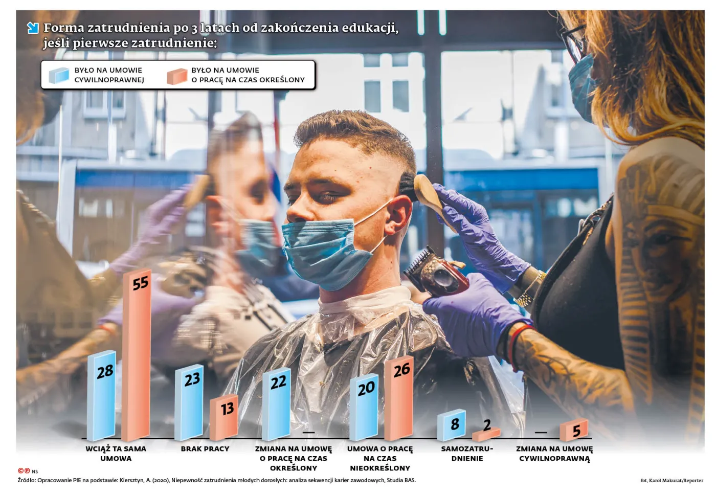 Jednolity kontrakt receptą na zatrudnienie poza etatem