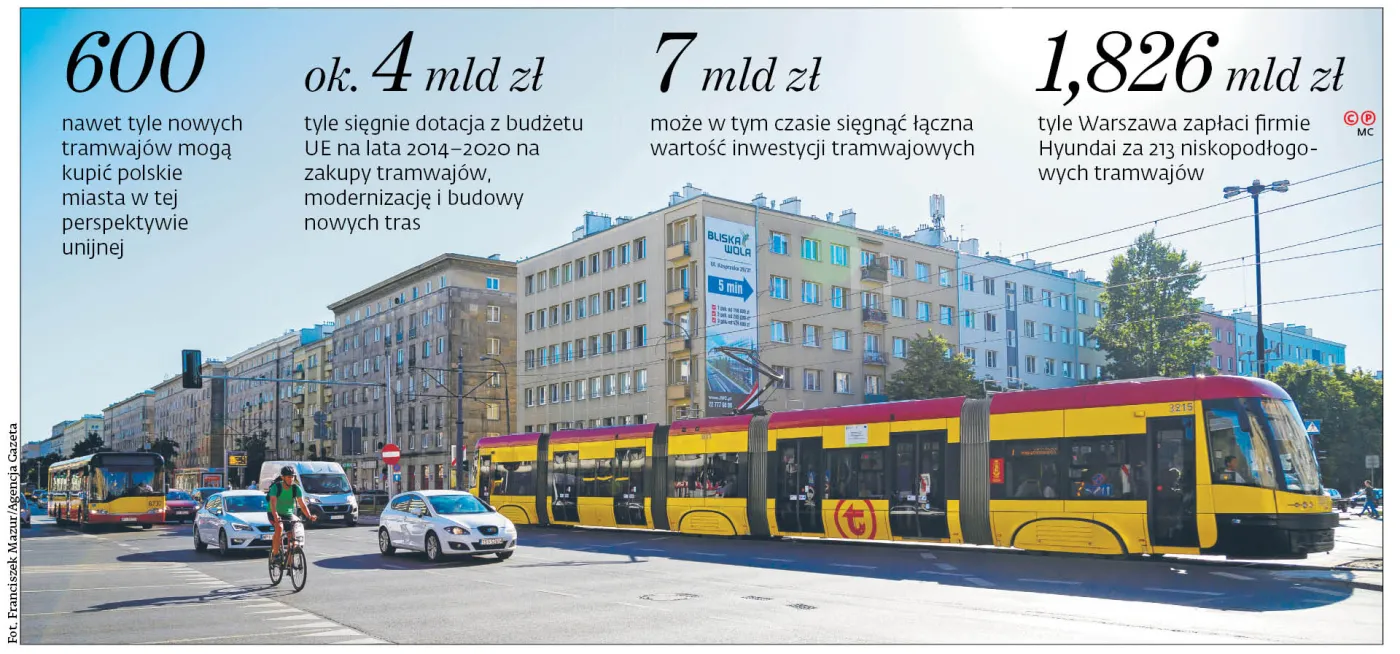 Drugi boom na tramwaje