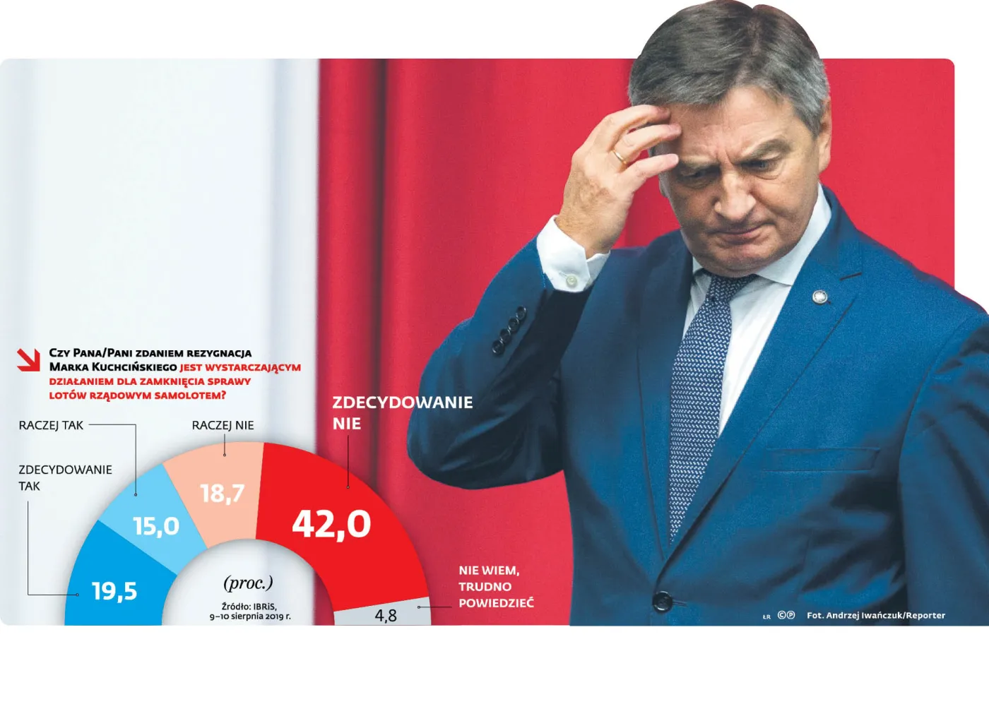 Dla suwerena dymisja to za mało