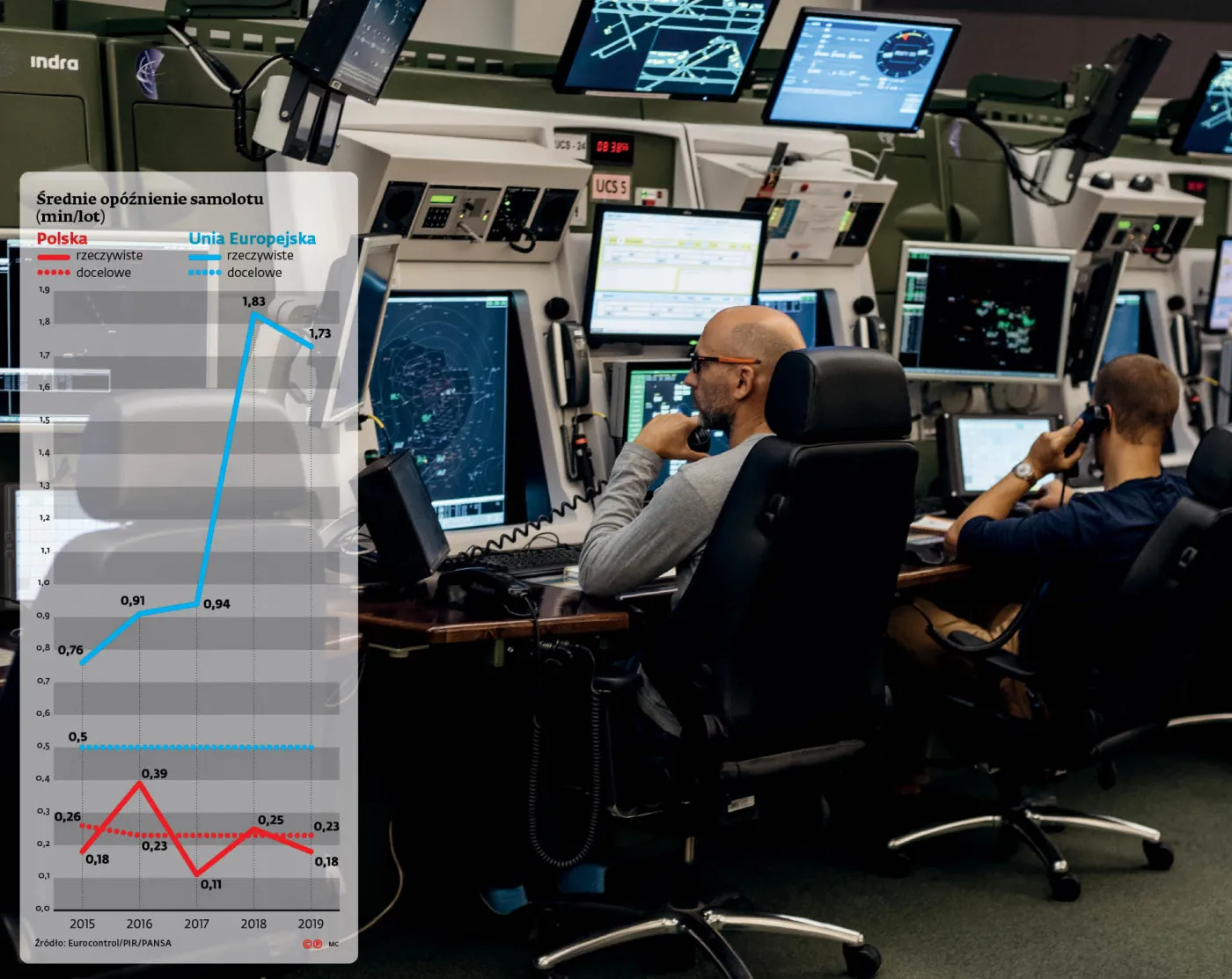 Na polskim niebie bez korków