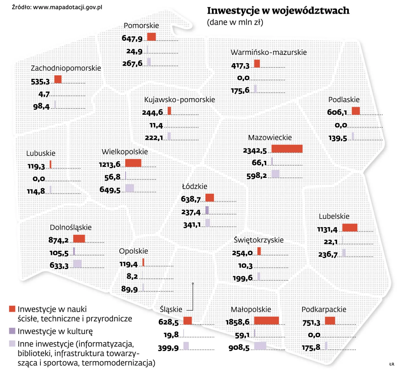 Inwestycje w województwach (dane w mln zł) 