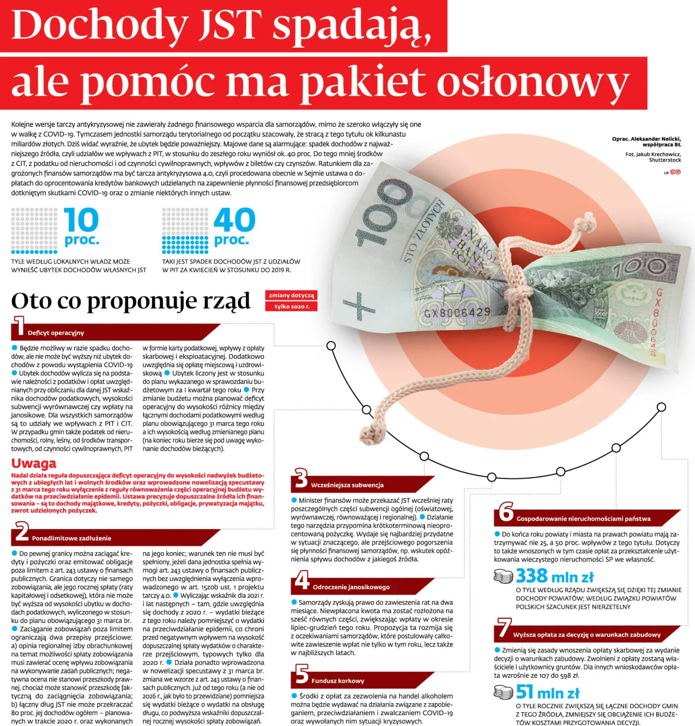 Dochody samorządów spadają. Pomóc ma pakiet osłonowy