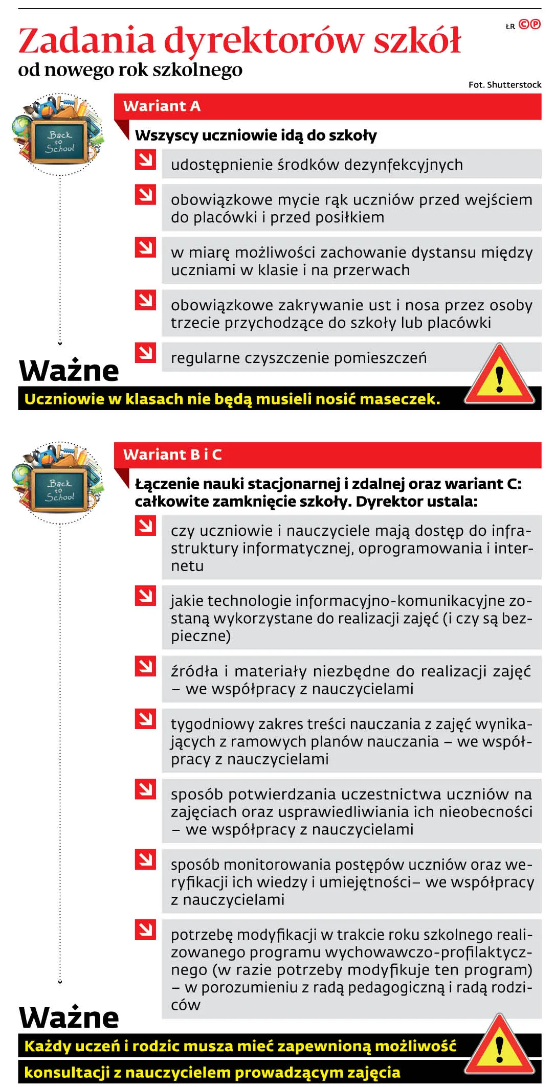 Zadania dyrektorów szkół od nowego roku szkolnego