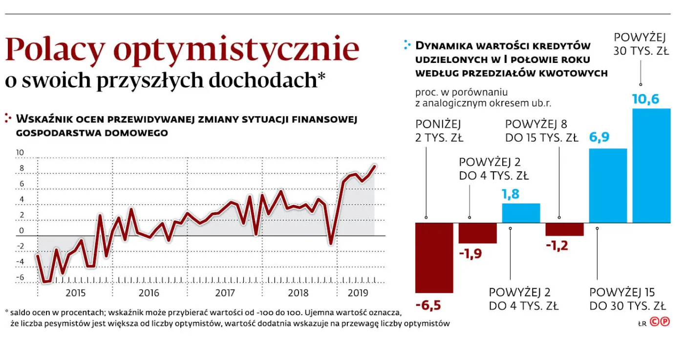 4273009-u75711-graf-20a11-20polacy-20optymistycznie-20o-20swoich-20przyszlych-20dochodach-20-p.jpg