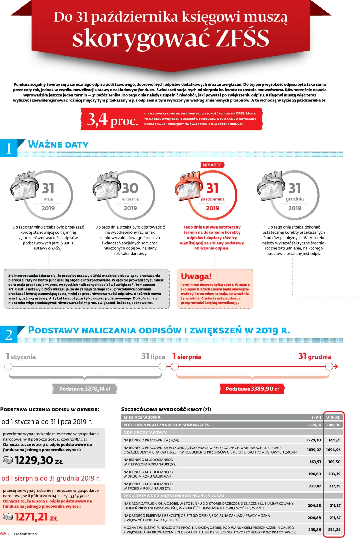 4343280-u5732-graf-20pik-20ksiegowe-20musza-20do-2031-20pazdziernika-20skorygowac-20zfss-20-p.jpg