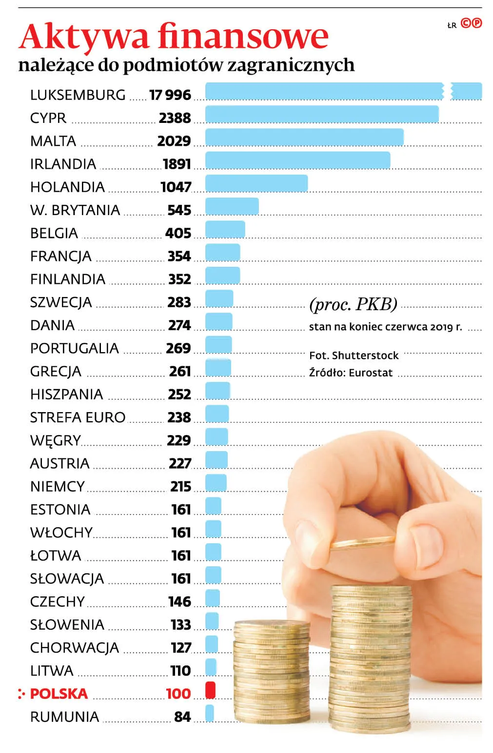 4356063-u76719-graf-20a8-20aktywa-20finansowe-20nalezace-20do-20podmiotow-20zagranicznych-20-p.jpg