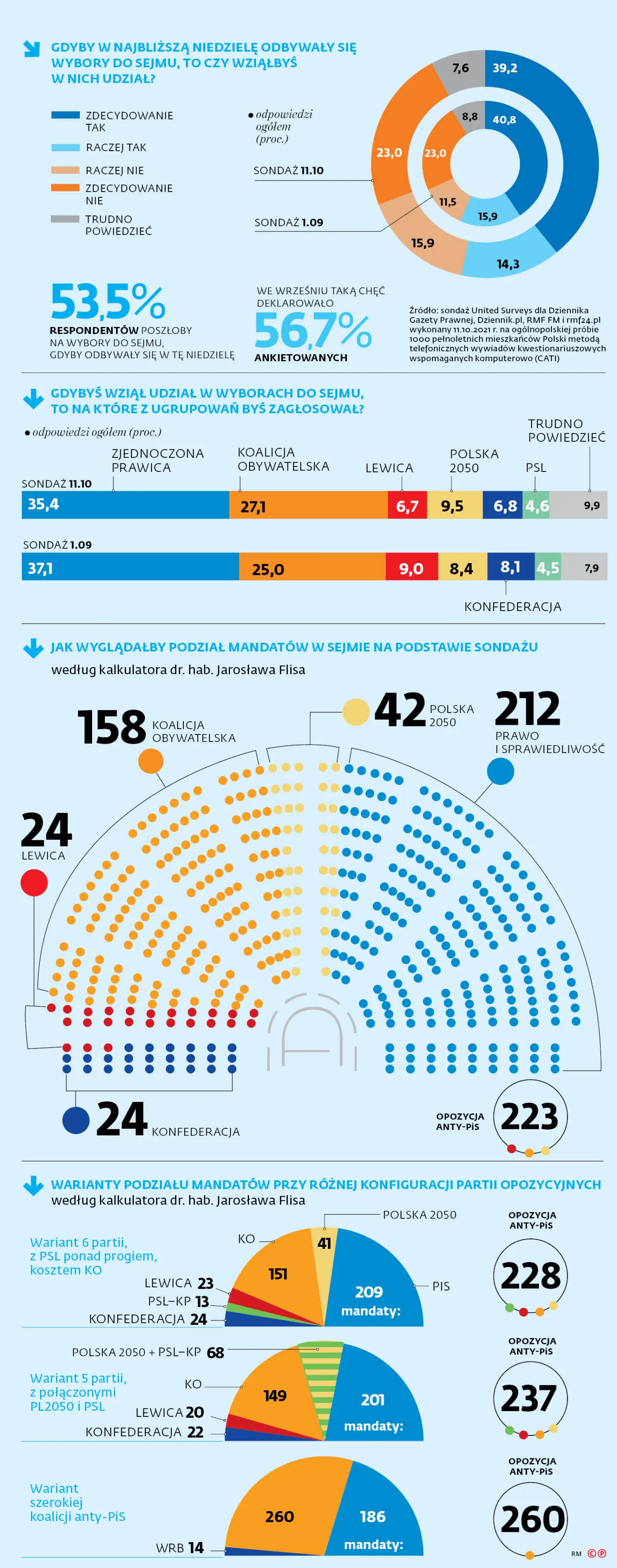 aac87613-efdd-497e-a24c-82f9e2a5f480-u7a91c-graf-a2-sondaz-polityczny-pazdziernik-(c)(p)-37264326.jpg