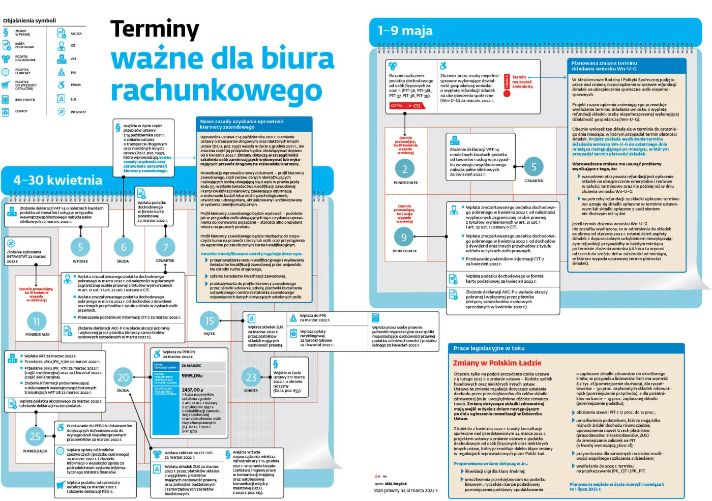 3404b7fc-11eb-4b26-b217-09183f603cdf-u1417b-graf-biuro-rach-terminarz-iv-v-2022-(c)(p)-37420504.jpg