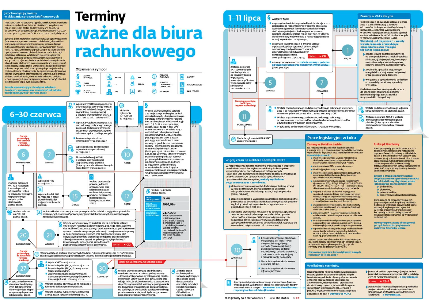 99ff07e8-4691-4b0c-9b61-0ed657d38787-u141a9-graf-biuro-rach-terminarz-vi-vii-2022-(c)(p)-37477184.jpg