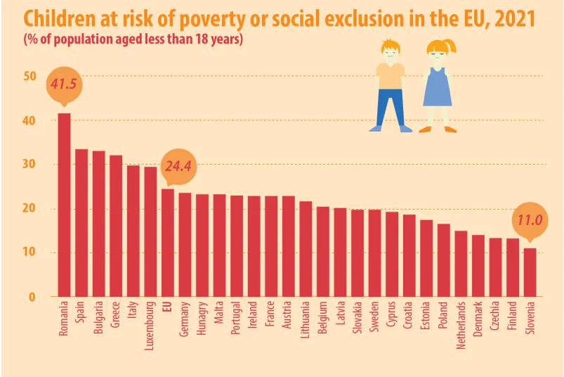 Dzieci zagrożone biedą i wykluczeniem społecznym