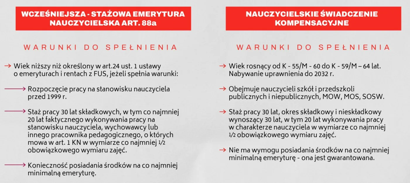Wcześniejsza emerytura nauczycielska a świadczenie kompensacyjne - Warunki do spełnienia