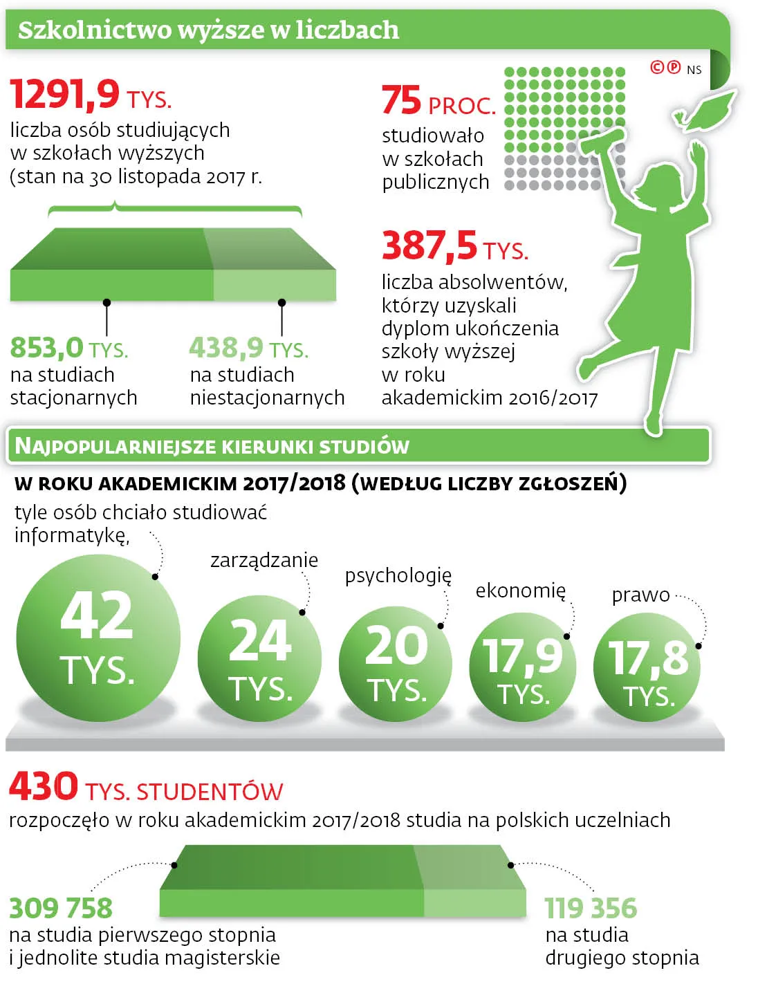 Żak ma wiedzieć, na co się pisze