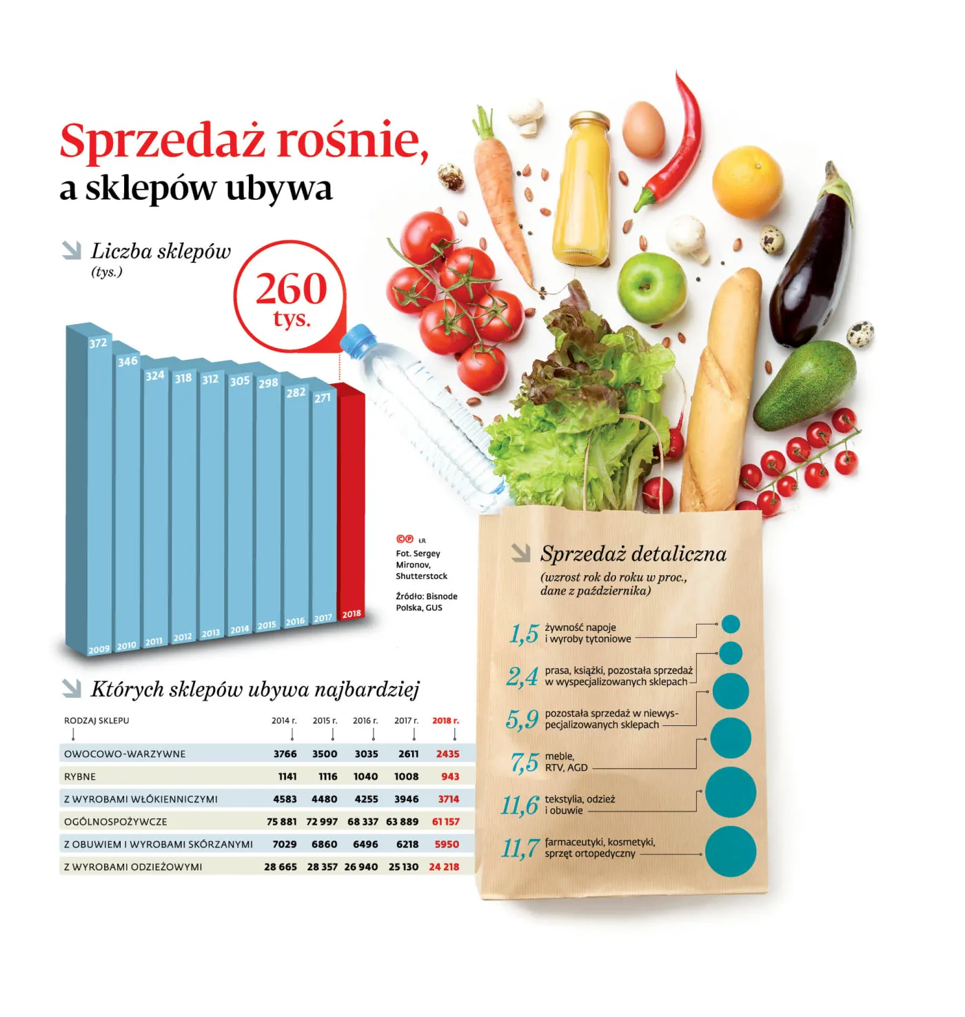 Jak nie przegrać wojny o klienta