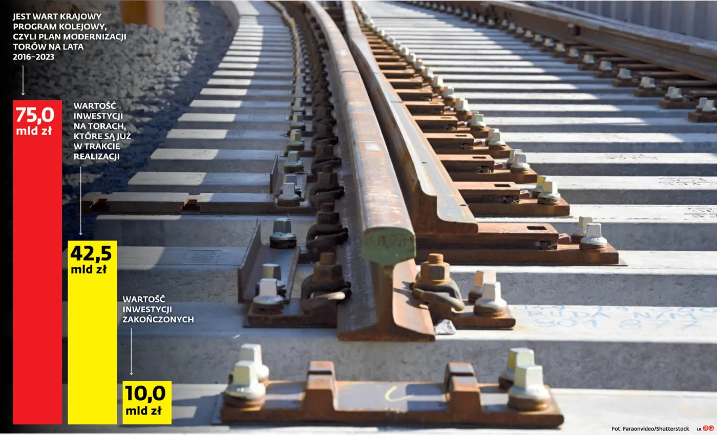 PKP PLK: Zrealizujemy cały program modernizacji torów